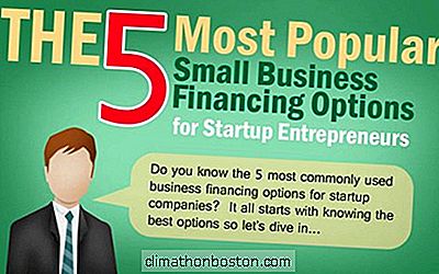  初创企业家的5小企业融资选择