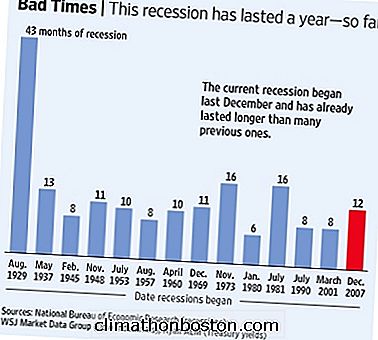 C'Est Une Récession, Pas Une Dépression
