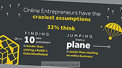  オンライン起業家の45％がセールの意味を知らない？ （インフォグラフィック）