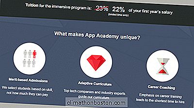 Největší Inovace App Academy? Jak Shromažďuje Výuku