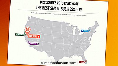  Biz2Credit, 매출, 신용 점수 별 중소기업 상위 도시 순위 지정
