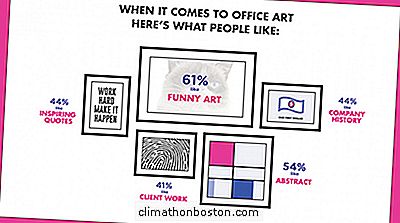 Everybody Loves Office Art - Khususnya Jika Lucu (Infografis)