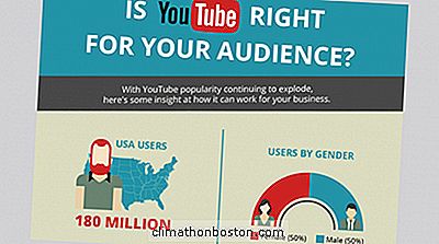  How-To Video Di Antara Yang Paling Banyak Ditonton Di Youtube