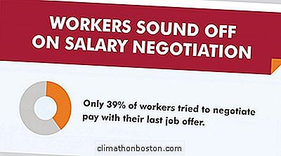 직원의 39 %만이 급여 협상을 원합니다.
