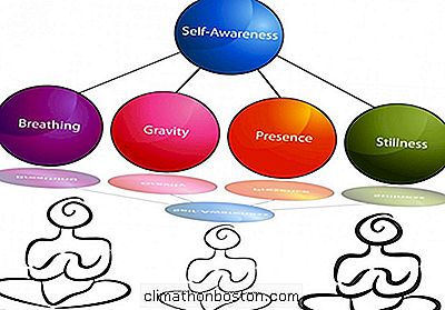 Kjenn Deg Selv: Hvordan Selvbevissthet Påvirker Salget