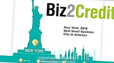  Biz2Credit表示纽约房价最适合小型企业增长第二年