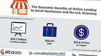  Online-Udlån Ledede Amerikanske Små Virksomheder Til At Oprette 358K-Job I Løbet Af 3-År, Siger Rapporten