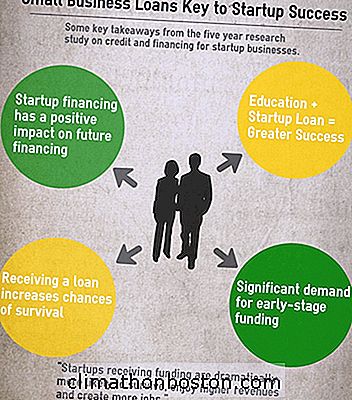  Study Finds Small Business Loans Schlüssel Zum Startup-Erfolg