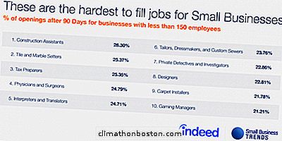 Die Schwierigsten Jobs Für Kleine Unternehmen Sind ...