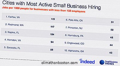 10 เมืองในสหรัฐฯสำหรับการจ้างงานสำหรับธุรกิจขนาดเล็ก