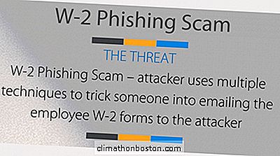  W-2フィッシング詐欺の脅威