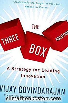 La Soluzione Three Box: Innovazione In 3 Piccole Scatole